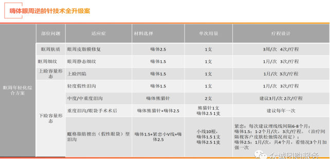 嗨体熊猫针是什么? 嗨体熊猫针是什么?