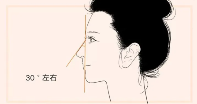 科普：鼻部整形的8大美学标准