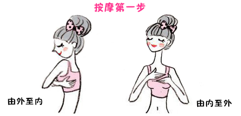 假体隆胸后可以按摩乳房吗？该怎样按摩？