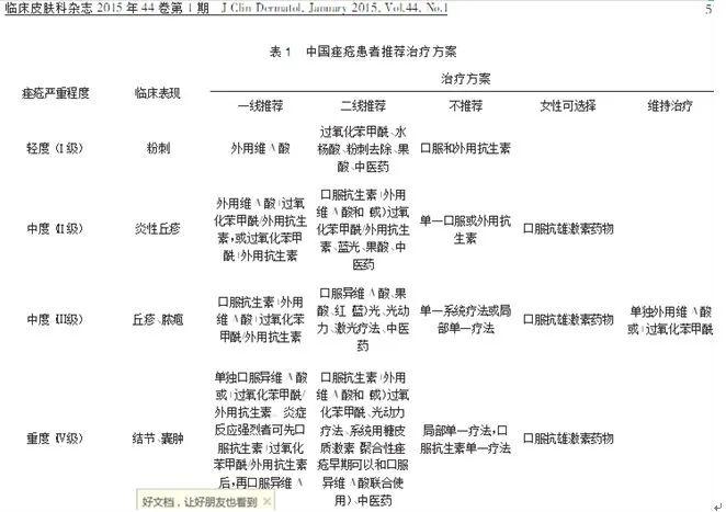 治痘痘全详细攻略,建议收藏! 治痘痘全详细攻略,建议收藏!