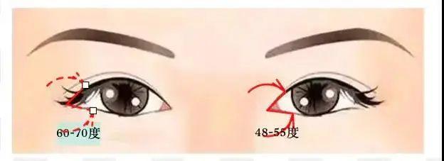 科普：眼部10大美学标准 | 附美眼方案