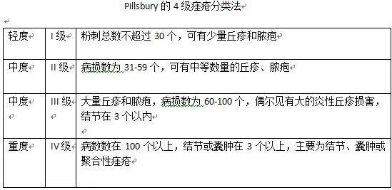 治痘痘全详细攻略,建议收藏! 治痘痘全详细攻略,建议收藏!